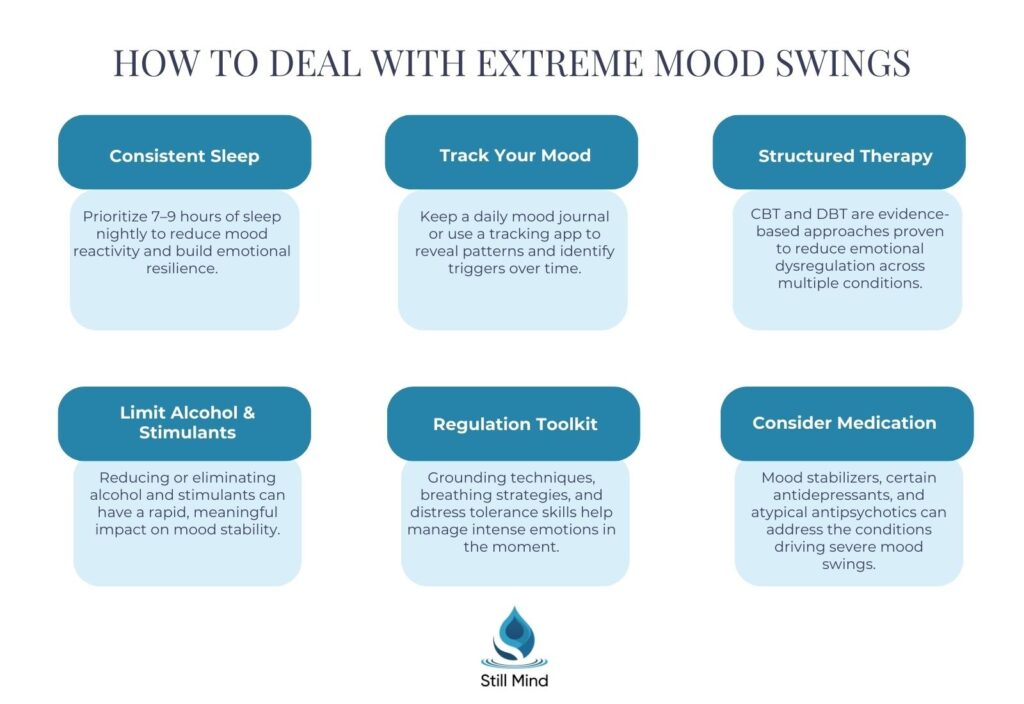 Infographic on how to deal with extreme mood swings featuring six strategies: consistent sleep, mood tracking, structured therapy (CBT/DBT), limiting alcohol and stimulants, regulation toolkit, and medication - by Still Mind Florida Infographic: How to Deal With Extreme Mood Swings. Six strategies: Consistent Sleep (7-9 hours), Track Your Mood (journal or app), Structured Therapy (CBT and DBT), Limit Alcohol and Stimulants, Regulation Toolkit (grounding, breathing, distress tolerance), Consider Medication (mood stabilizers, antidepressants)