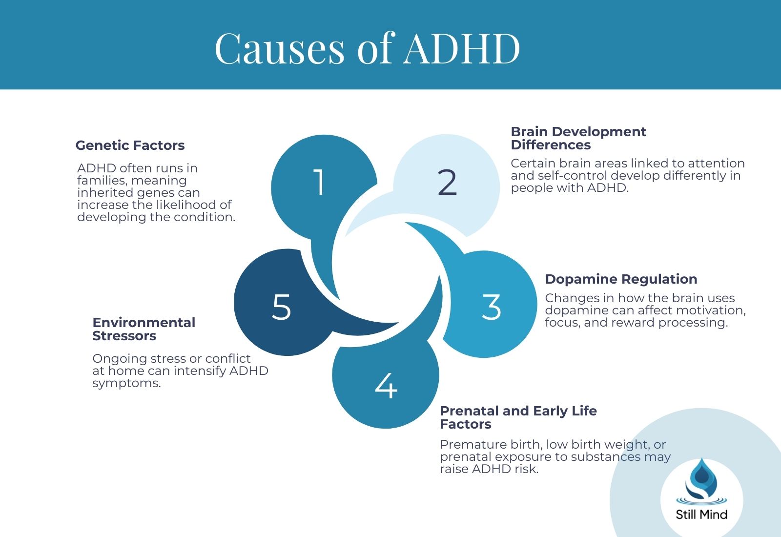 Attention Deficit Hyperactivity Disorder (ADHD): Symptoms, Types ...