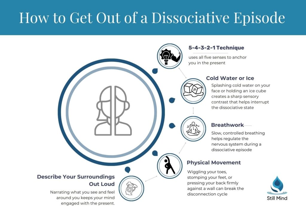How to Get Out of a Dissociative Episode. Grounding techniques: 5-4-3-2-1 Technique, Cold Water or Ice, Breathwork, Physical Movement, Describe Surroundings. stillmindflorida.com