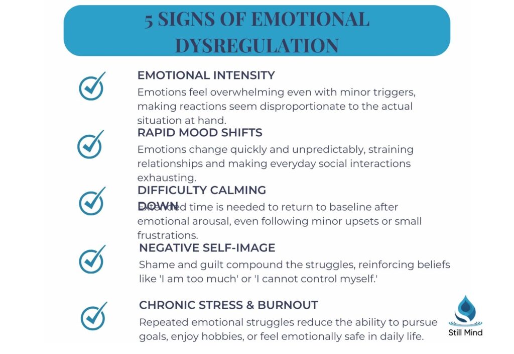 5 Signs of Emotional Dysregulation  emotional intensity, rapid mood shifts, difficulty calming down, negative self-image, and chronic stress and burnout.