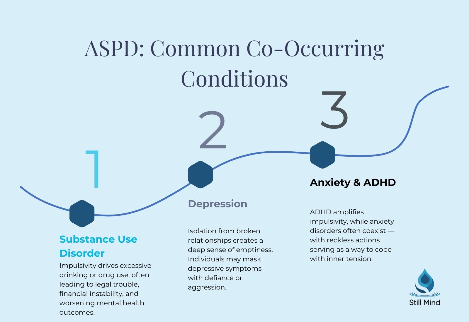 Antisocial Personality Disorder (ASPD): Symptoms, Causes, and Treatment ...