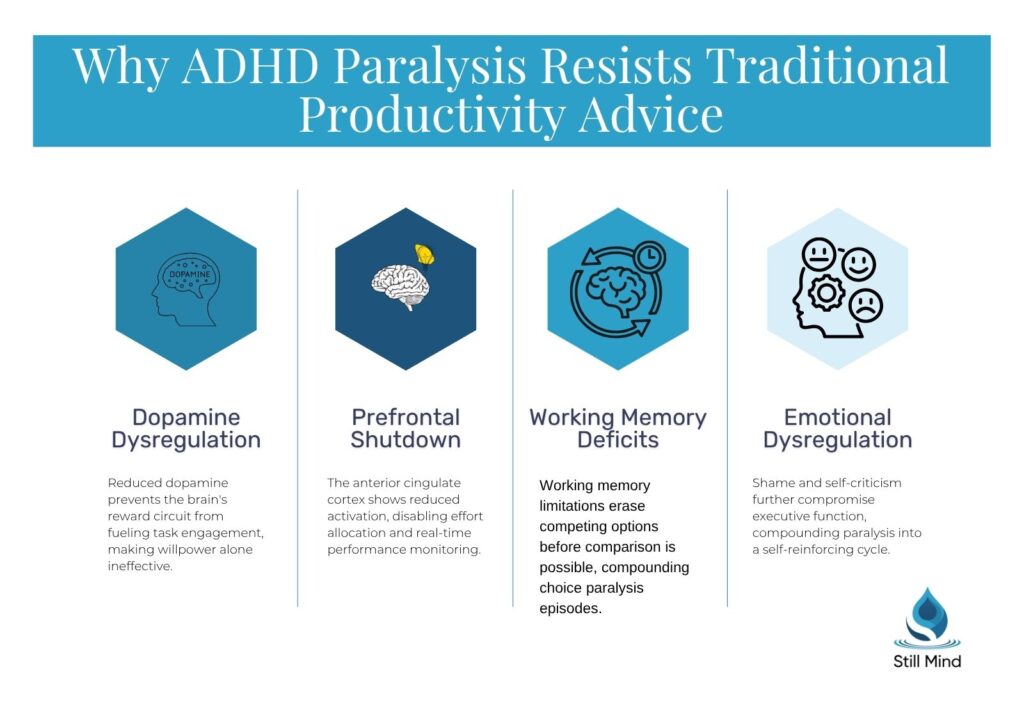 ADHD paralysis cannot be resolved
