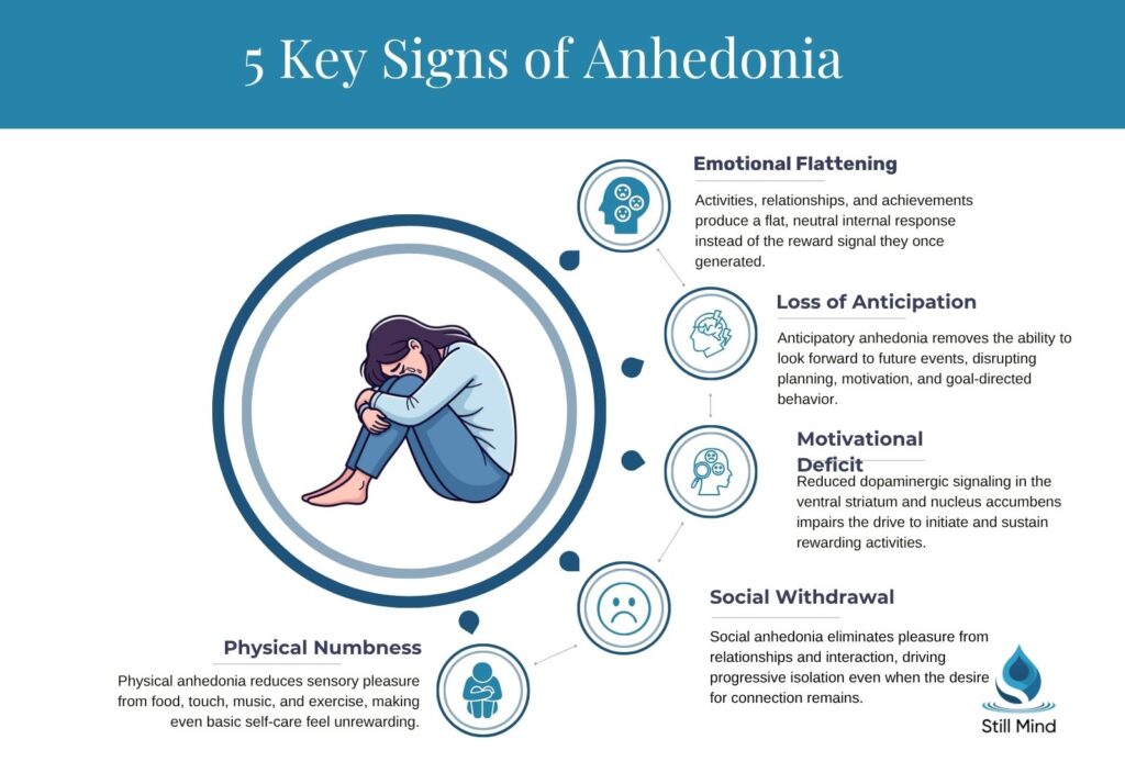 signs of anhedonia