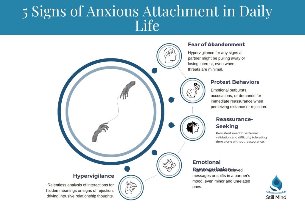 Signs of anxious attachment explained visually