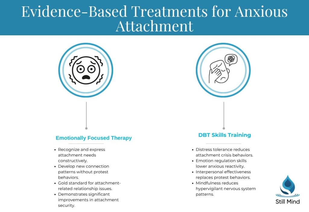 anxious attachment style treatment 