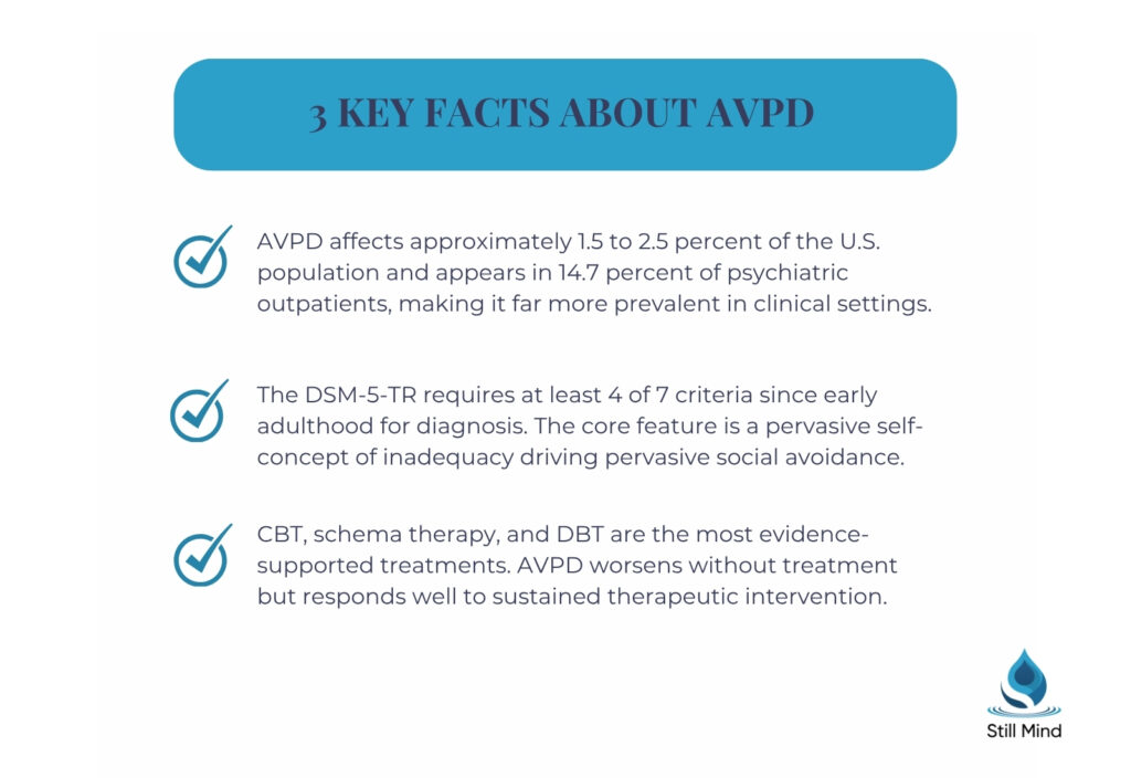 3 AVPD facts