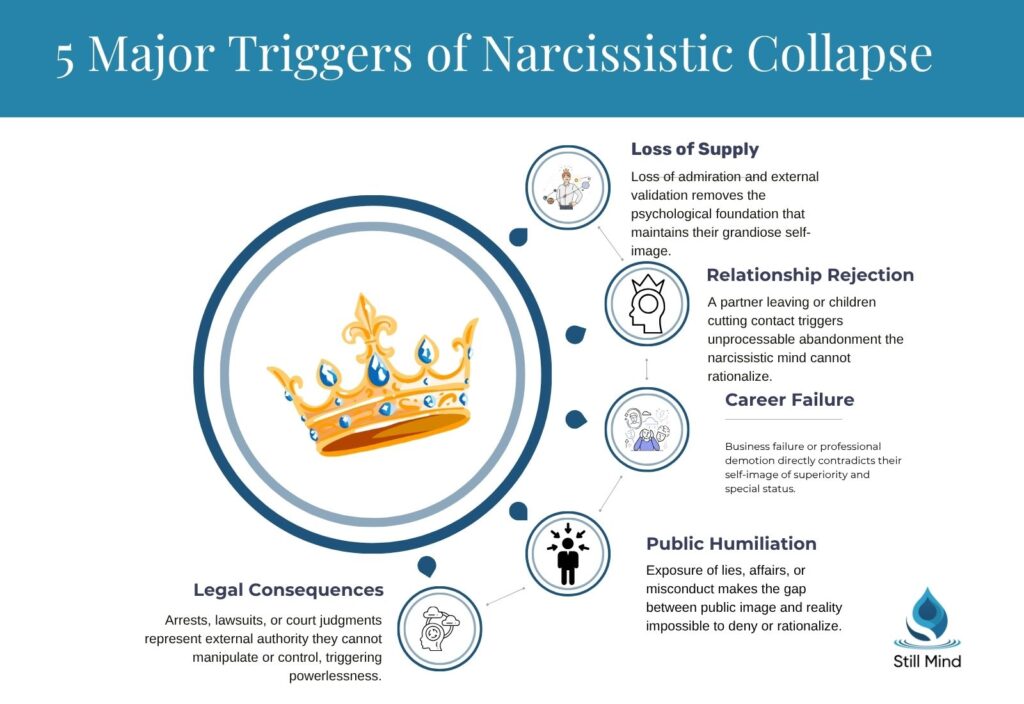five major triggers of narcissistic collapse