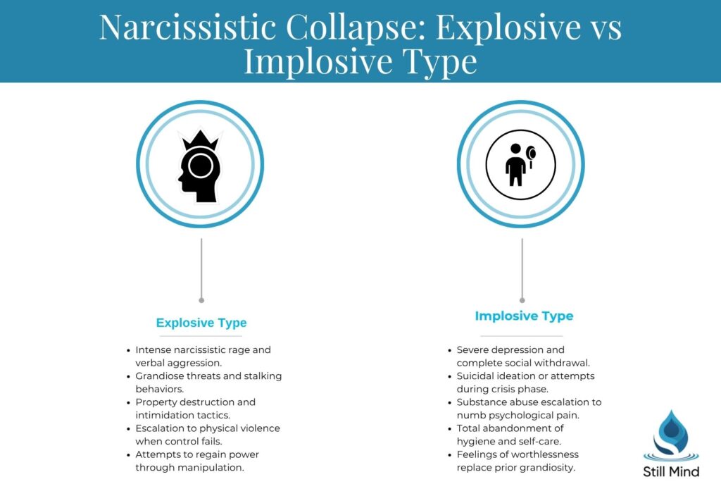 Comparison of explosive and impulsive types