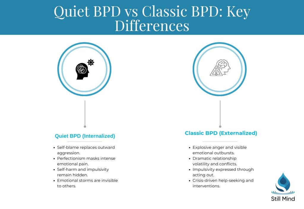 differences between quiet BPD internalized symptoms and classic BPD externalized symptoms