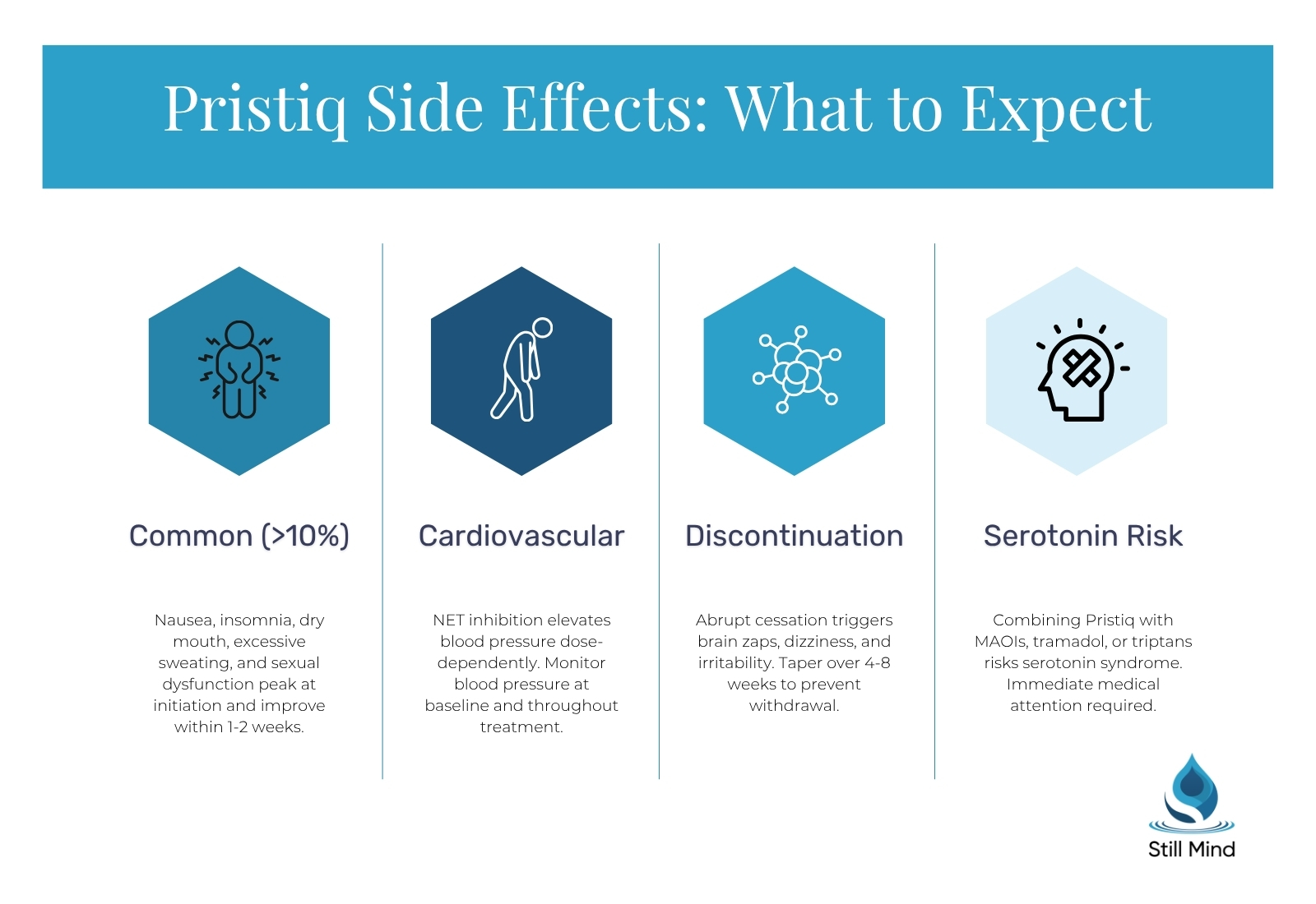 Pristiq (desvenlafaxine) side effects