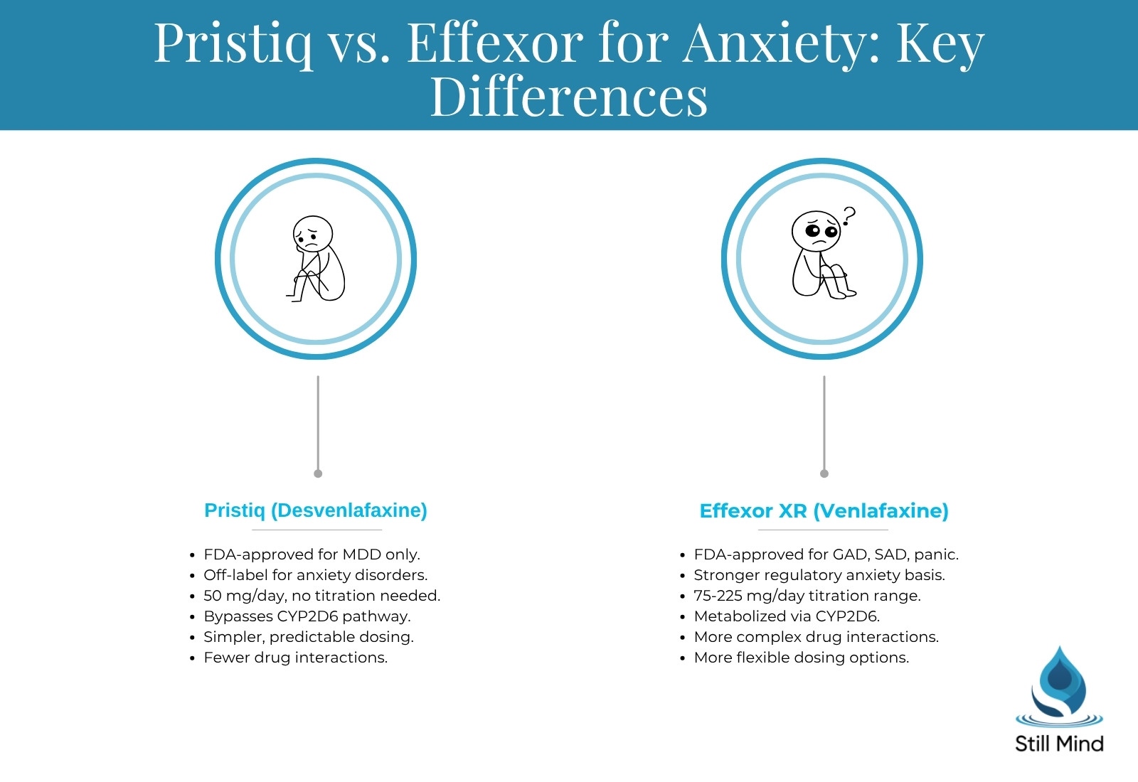 Pristiq (desvenlafaxine) and Effexor XR (venlafaxine) for anxiety