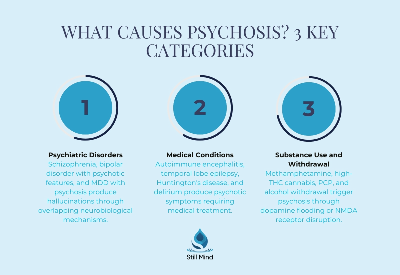  causes of psychosis