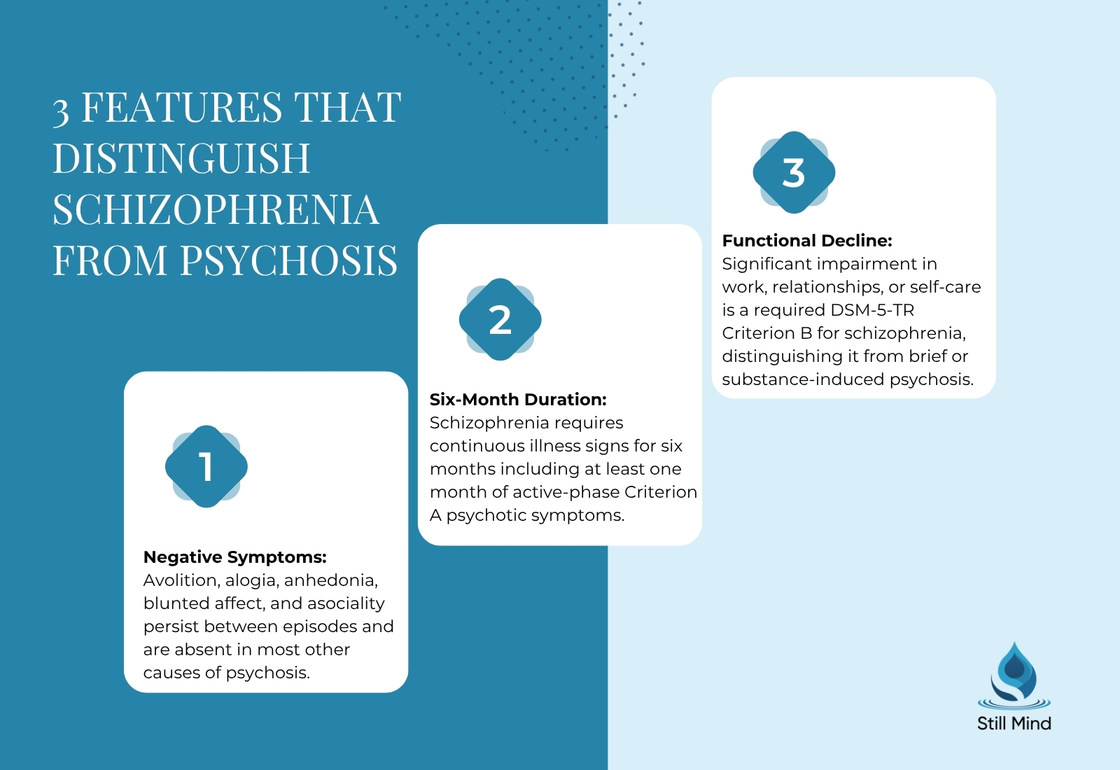 distinguishing schizophrenia from general psychosis