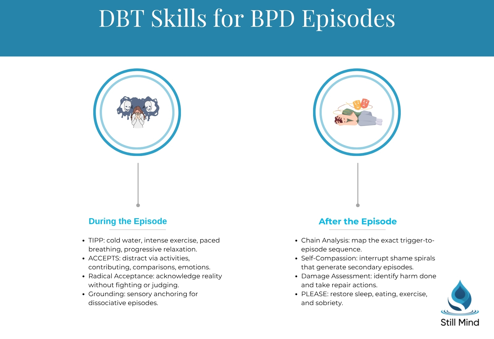 DBT distress tolerance and recovery skills for BPD episodes