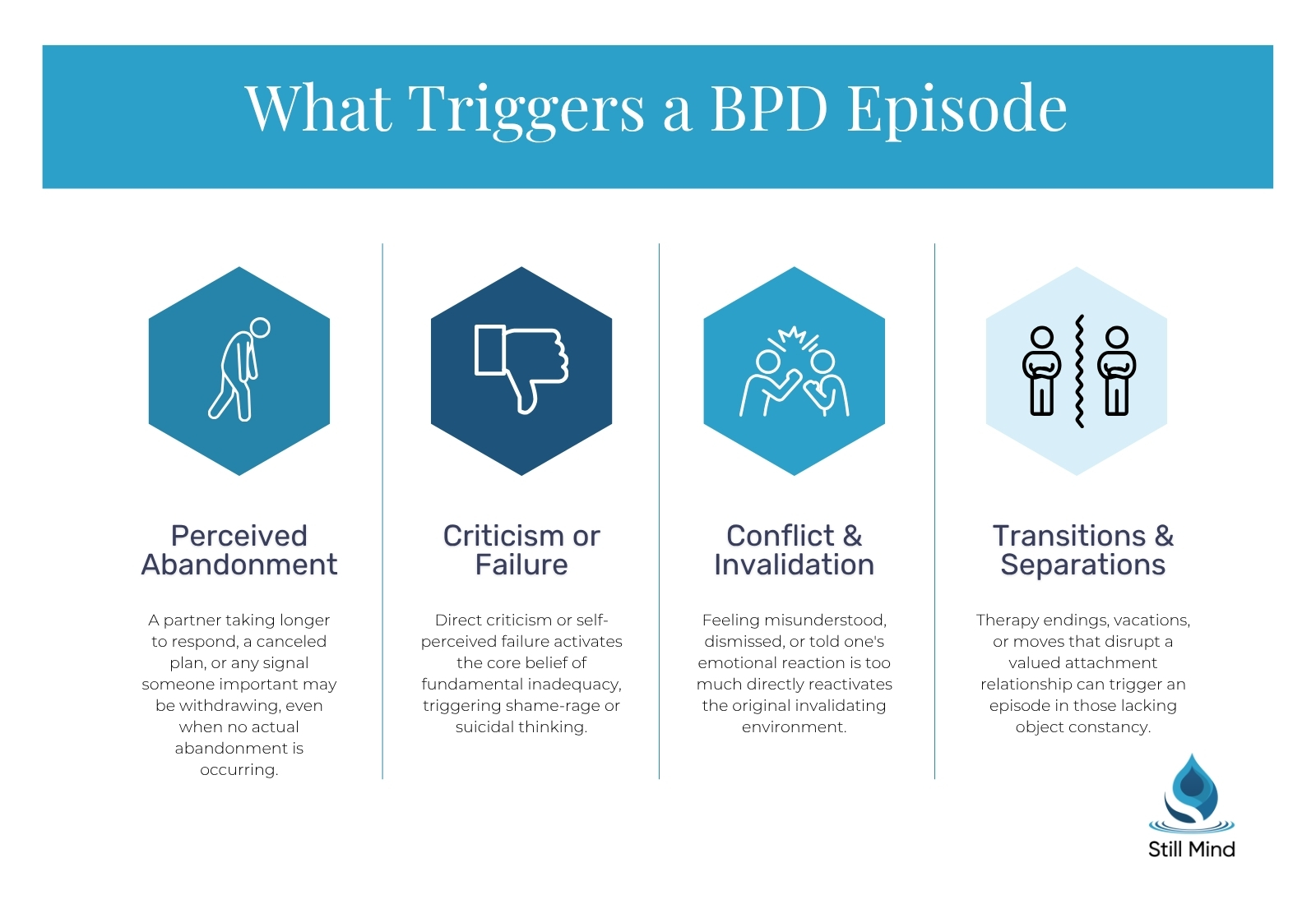 primary triggers of BPD episodes 